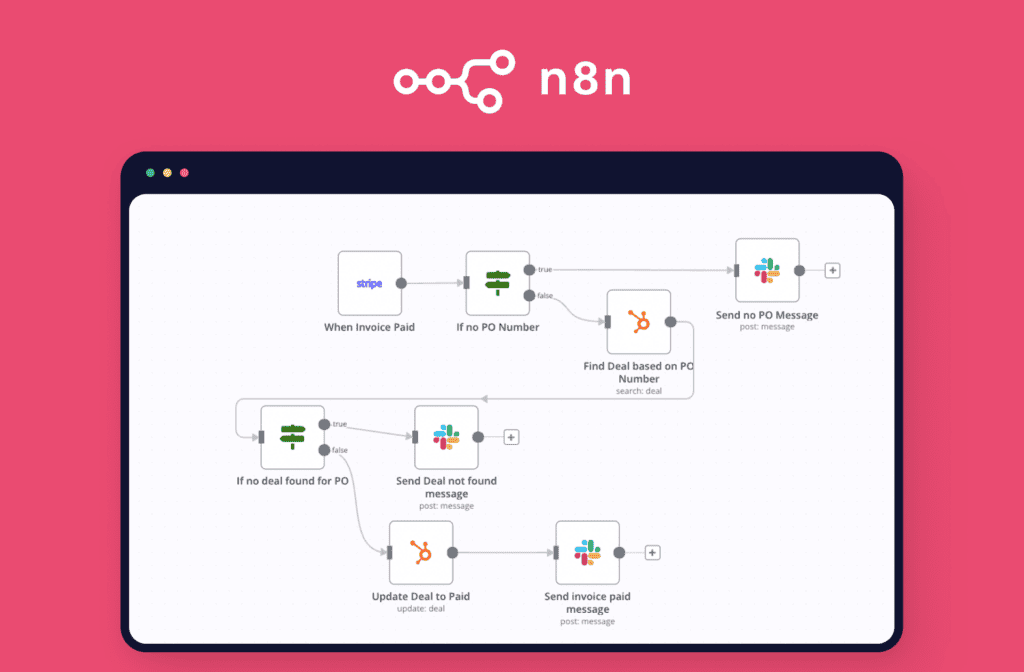 N8N automation alternative to Zapier